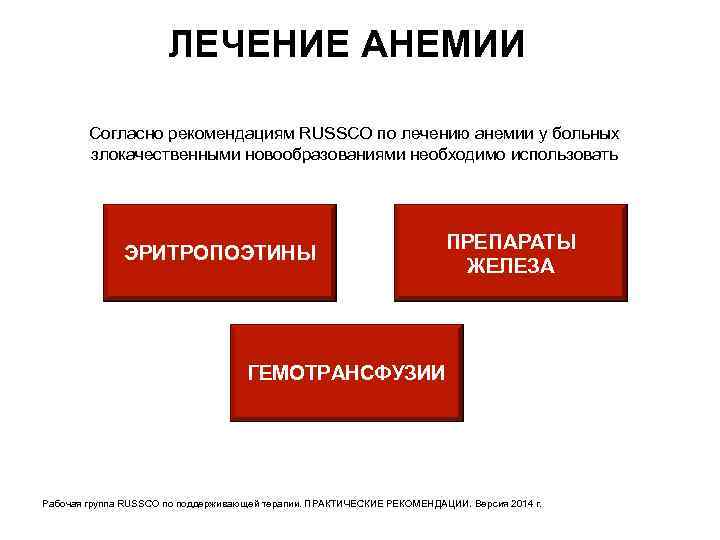 ЛЕЧЕНИЕ АНЕМИИ Согласно рекомендациям RUSSCO по лечению анемии у больных злокачественными новообразованиями необходимо использовать