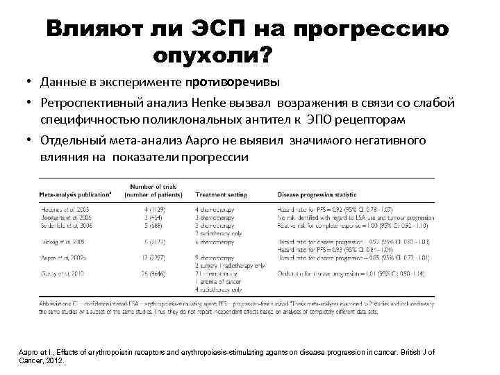 Влияют ли ЭСП на прогрессию опухоли? • Данные в эксперименте противоречивы • Ретроспективный анализ