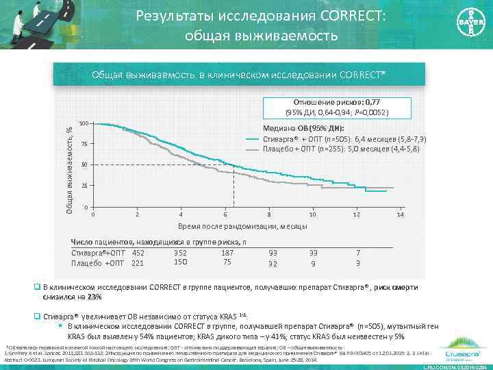Результаты исследования CORRECT: общая выживаемость Общая выживаемость в клиническом исследовании CORRECT* Общая выживаемость, %