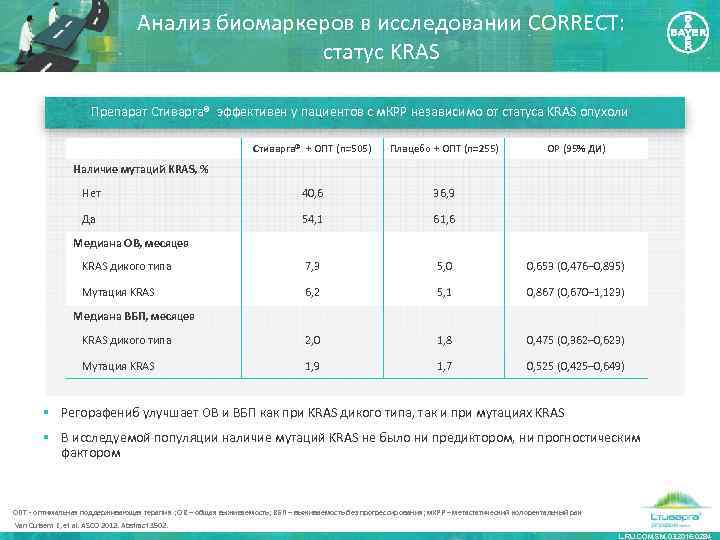 Анализ биомаркеров в исследовании CORRECT: статус KRAS Препарат Стиварга® эффективен у пациентов с м.