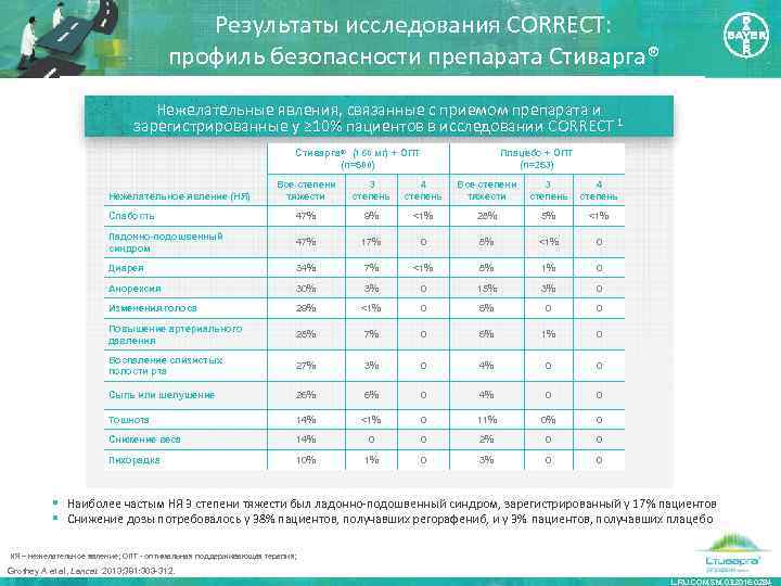 Результаты исследования CORRECT: профиль безопасности препарата Стиварга® Нежелательные явления, связанные с приемом препарата и