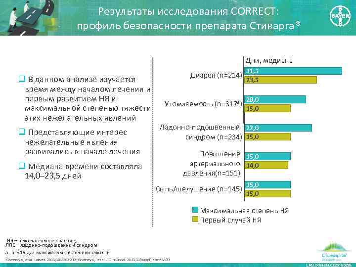 Результаты исследования CORRECT: профиль безопасности препарата Стиварга® Дни, медиана q В данном анализе изучается