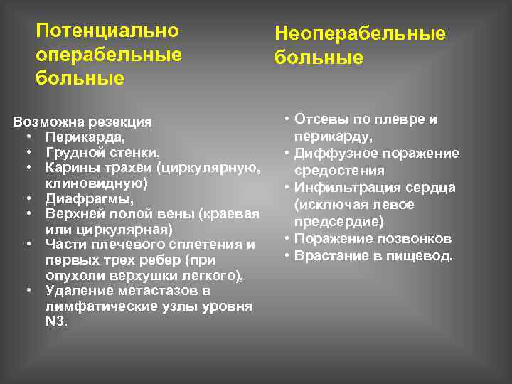 Потенциально операбельные больные Возможна резекция • Перикарда, • Грудной стенки, • Карины трахеи (циркулярную,