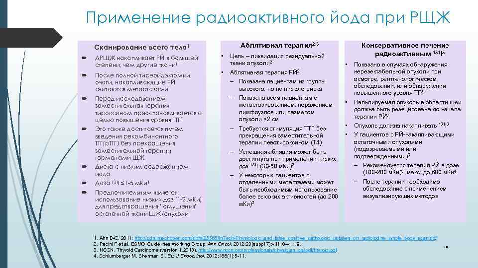 Применение радиоактивного йода при РЩЖ Аблятивная терапия 2, 3 Сканирование всего тела 1 ДРЩЖ