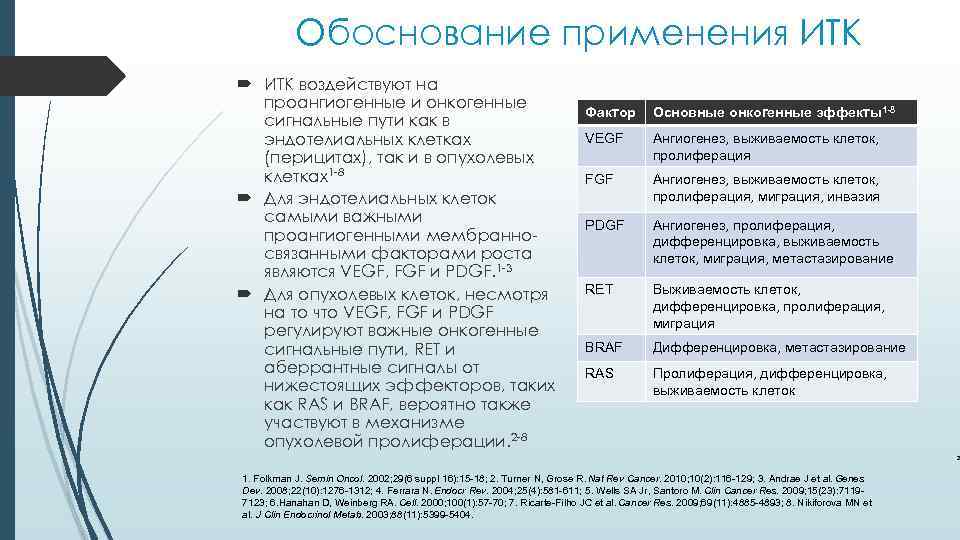 Обоснование применения ИТК воздействуют на проангиогенные и онкогенные сигнальные пути как в эндотелиальных клетках