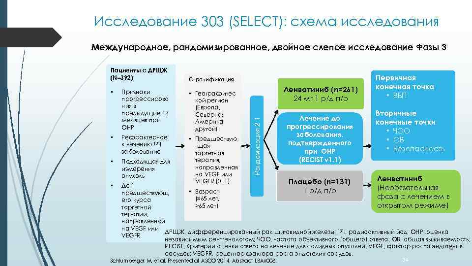 Исследование 303 (SELECT): схема исследования Международное, рандомизированное, двойное слепое исследование Фазы 3 Стратификация Признаки