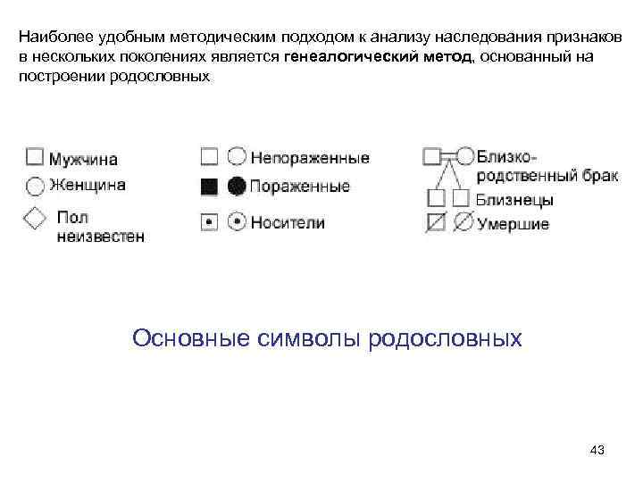 Наиболее удобным методическим подходом к анализу наследования признаков в нескольких поколениях является генеалогический метод,