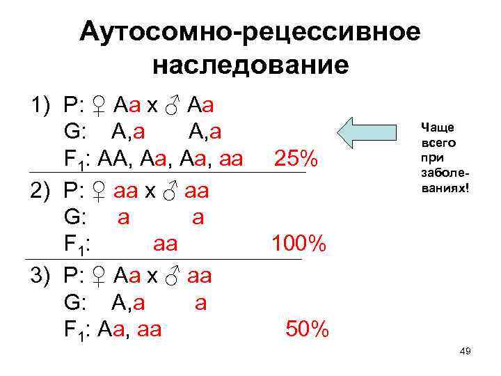 Аутосомно-рецессивное наследование 1) P: ♀ Aa x ♂ Aa G: A, a F 1: