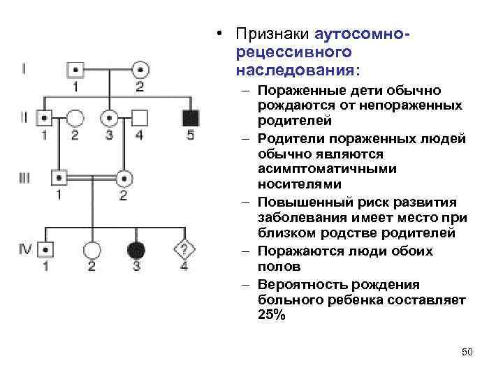  • Признаки аутосомнорецессивного наследования: – Пораженные дети обычно рождаются от непораженных родителей –