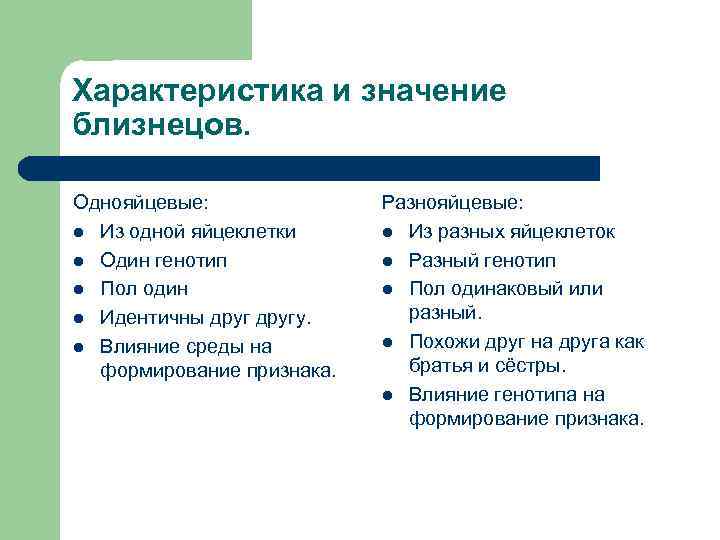 Характеристика и значение близнецов. Однояйцевые: l Из одной яйцеклетки l Один генотип l Пол