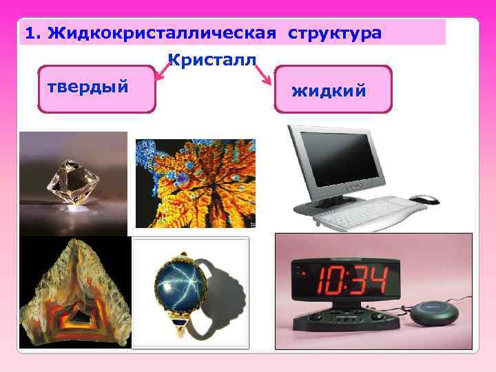 1. Жидкокристаллическая структура Кристалл твердый жидкий 