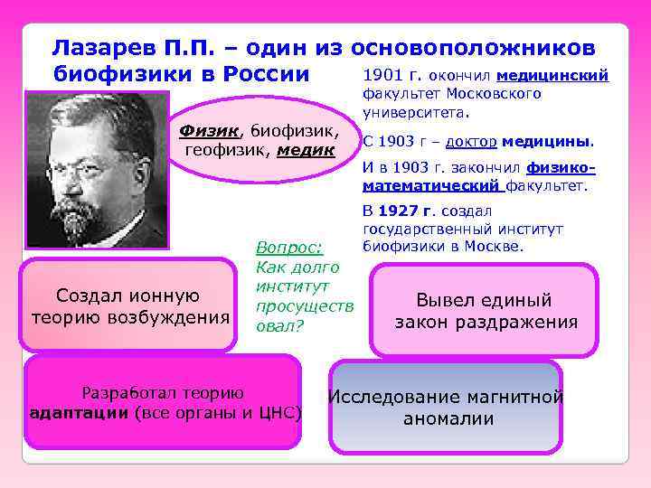  Лазарев П. П. – один из основоположников 1901 г. окончил медицинский биофизики в
