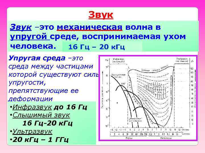 Звук –это механическая волна в упругой среде, воспринимаемая ухом человека. 16 Гц – 20