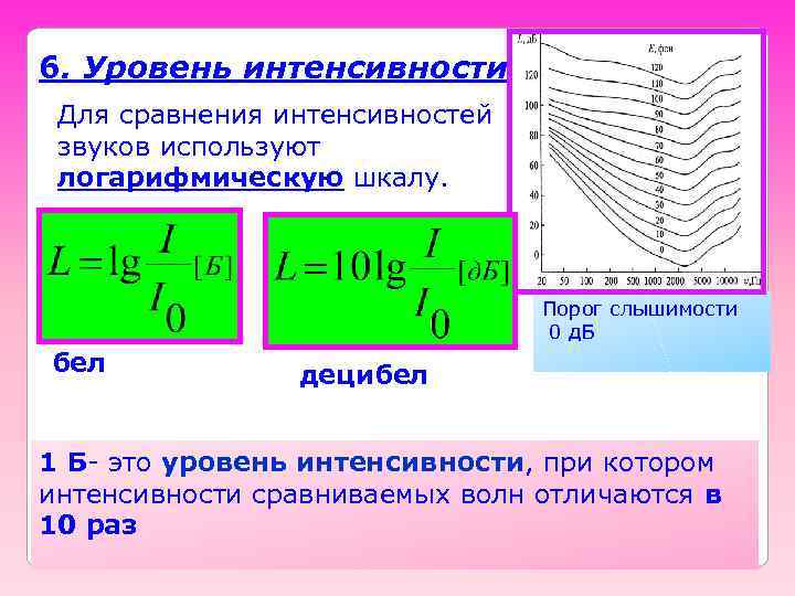 6. Уровень интенсивности Для сравнения интенсивностей звуков используют логарифмическую шкалу. Порог слышимости 0 д.