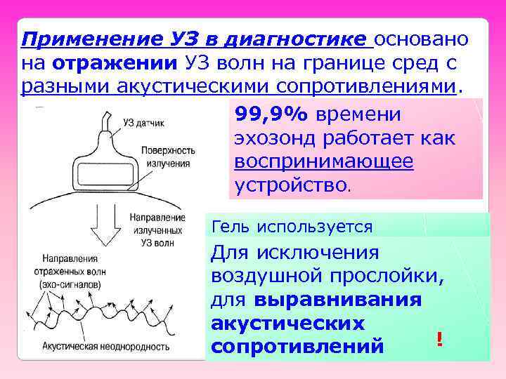 Применение УЗ в диагностике основано на отражении УЗ волн на границе сред с разными