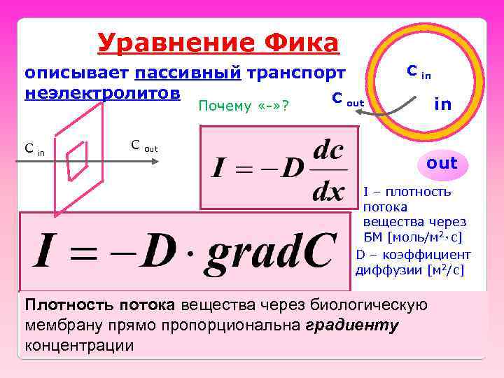 Уравнение Фика описывает пассивный транспорт неэлектролитов C out Cin C in in Почему «-»