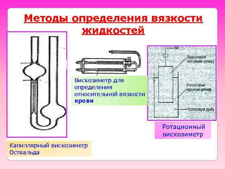 Методы определения вязкости жидкостей Вискозиметр для определения относительной вязкости крови Ротационный вискозиметр Капиллярный вискозиметр