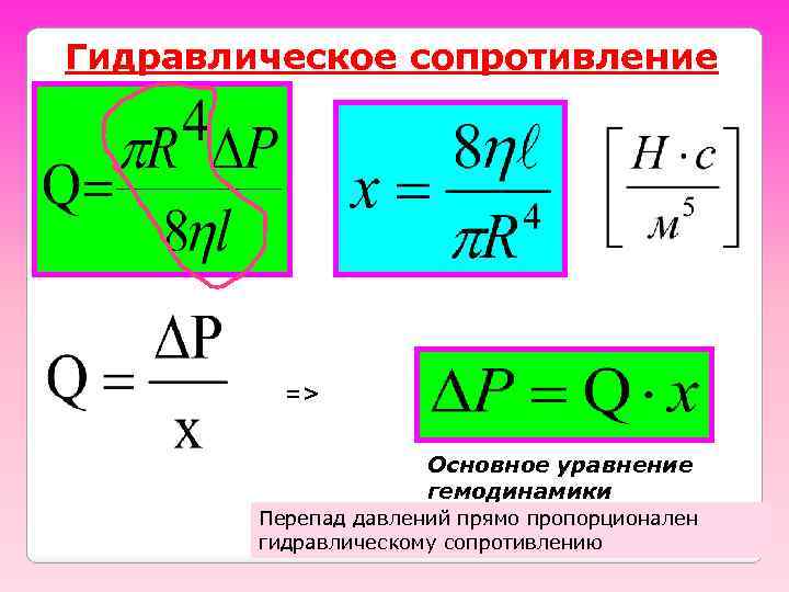 Гидравлическое сопротивление => Основное уравнение гемодинамики Перепад давлений прямо пропорционален гидравлическому сопротивлению 