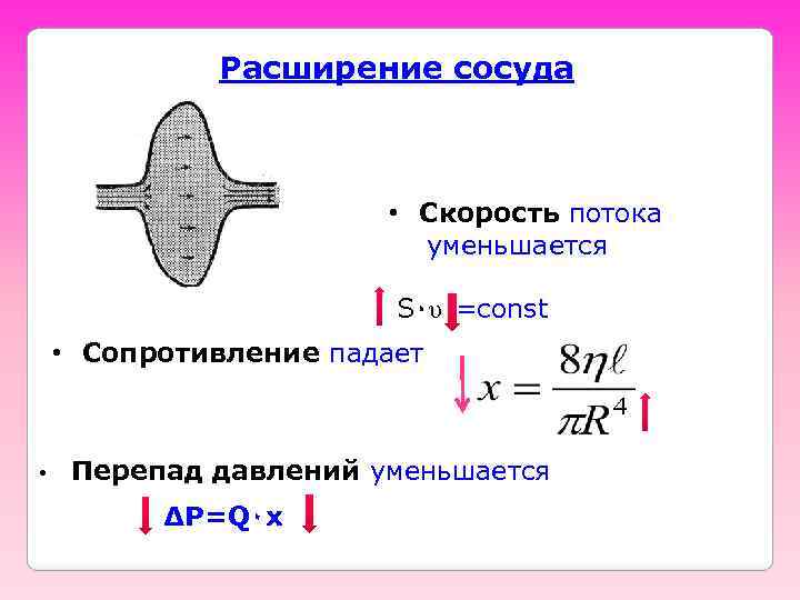 Расширение сосуда • Скорость потока уменьшается S٠υ =const • Сопротивление падает • Перепад давлений