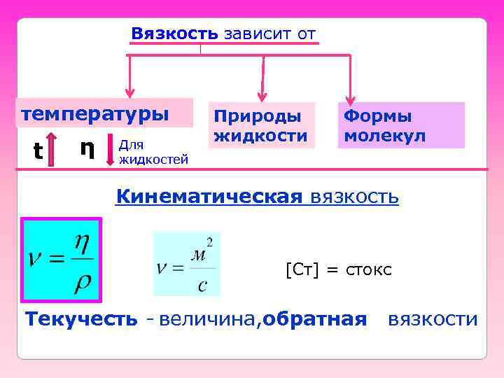 Вязкость зависит от температуры t η Для жидкостей Природы жидкости Формы молекул Кинематическая вязкость