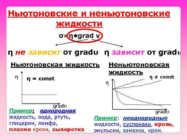 Ньютоновские и неньютоновские жидкости σ=η • grad ν η не зависит от gradυ η