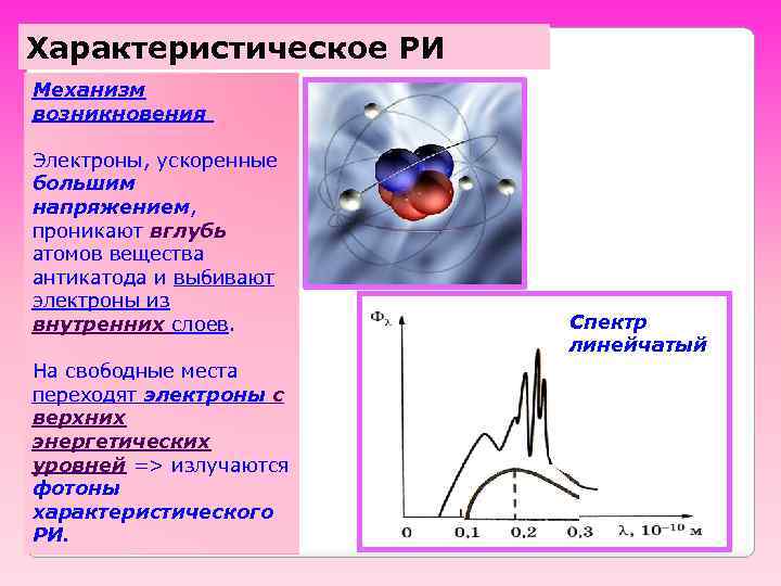 Характеристическое РИ Механизм возникновения Электроны, ускоренные большим напряжением, проникают вглубь атомов вещества антикатода и