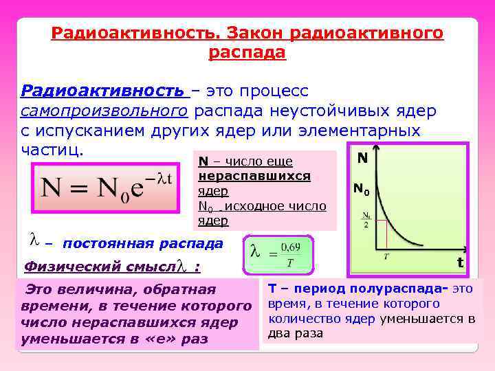 Радиоактивность. Закон радиоактивного распада Радиоактивность – это процесс самопроизвольного распада неустойчивых ядер с испусканием