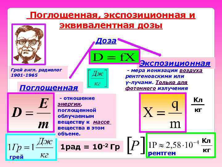 Поглощенная, экспозиционная и эквивалентная дозы Доза Экспозиционная - мера ионизации воздуха рентгеновскими или γ-лучами.