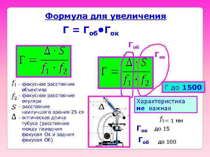Формула для увеличения Г = Гоб • Гок Гоб Гок - фокусное расстояние объектива