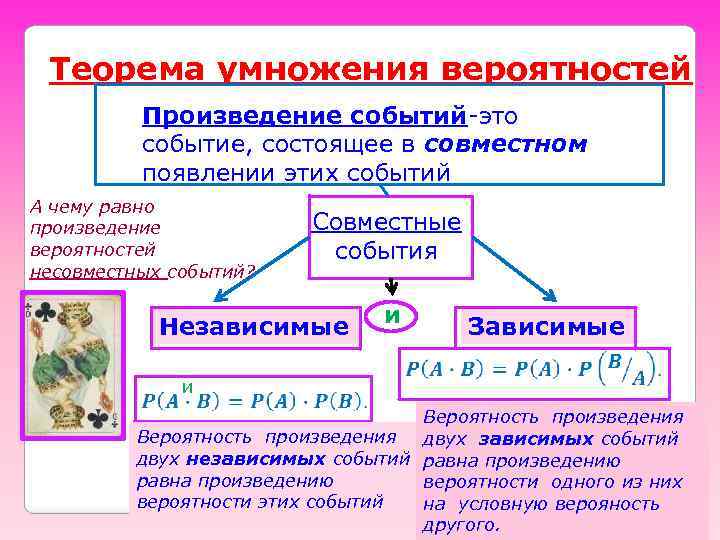 Теорема умножения вероятностей Произведение событий-это событие, состоящее в совместном появлении этих событий А чему