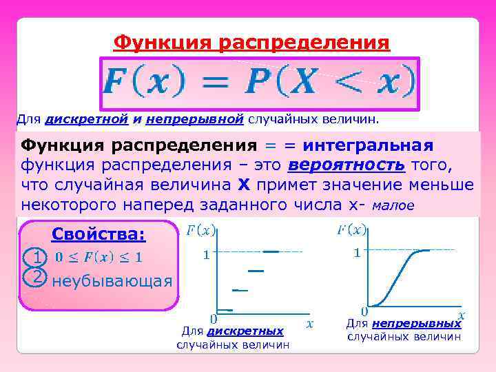 Функция распределения Для дискретной и непрерывной случайных величин. Функция распределения = = интегральная функция