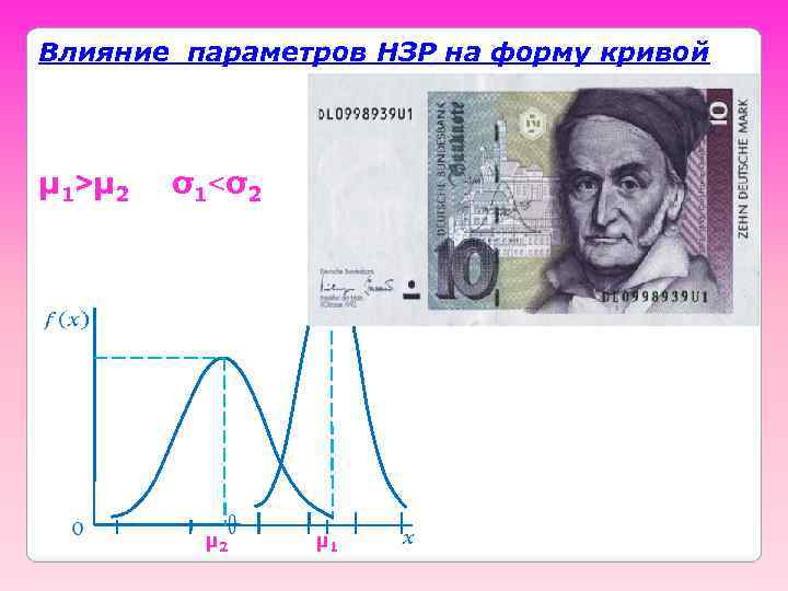 Влияние параметров НЗР на форму кривой μ 1˃μ 2 σ1˂σ2 μ 1 