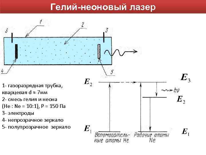 Гелий-неоновый лазер 1 - газоразрядная трубка, кварцевая d ≈ 7 мм 2 - смесь