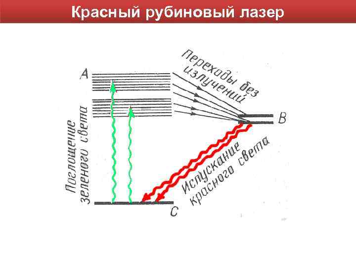 Красный рубиновый лазер 