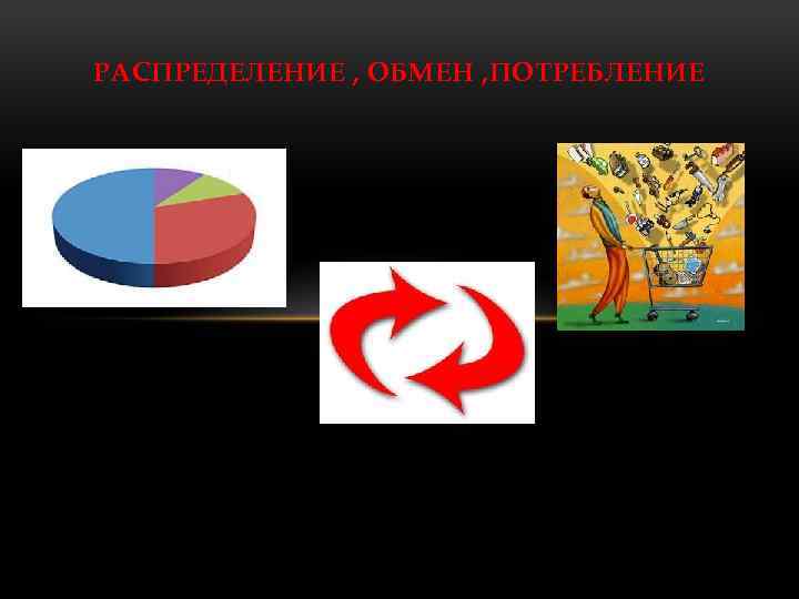 РАСПРЕДЕЛЕНИЕ , ОБМЕН , ПОТРЕБЛЕНИЕ 