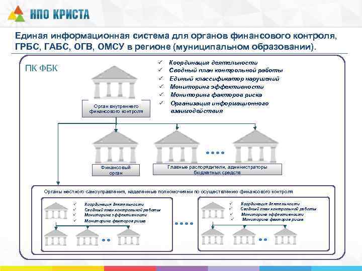 Единая информационная система для органов финансового контроля, ГРБС, ГАБС, ОГВ, ОМСУ в регионе (муниципальном
