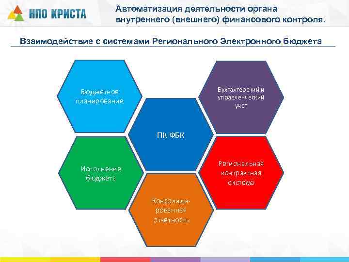 Автоматизация деятельности органа внутреннего (внешнего) финансового контроля. Взаимодействие с системами Регионального Электронного бюджета Бухгалтерский