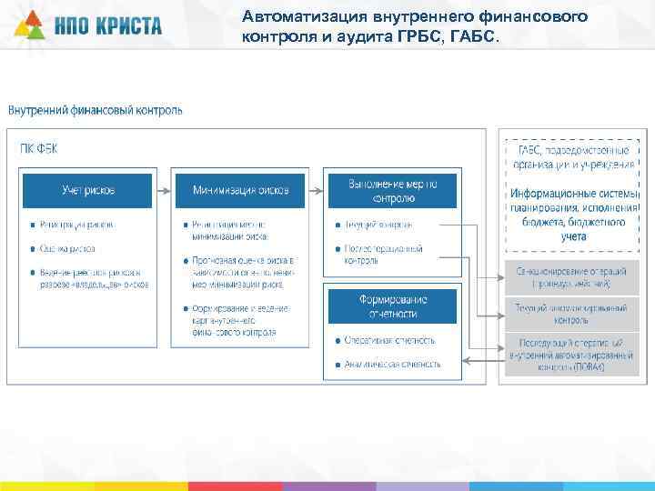 Инспекция финансового контроля алтайского края