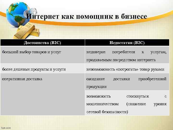 Интернет как помощник в бизнесе Достоинства (B 2 C) большой выбор товаров и услуг