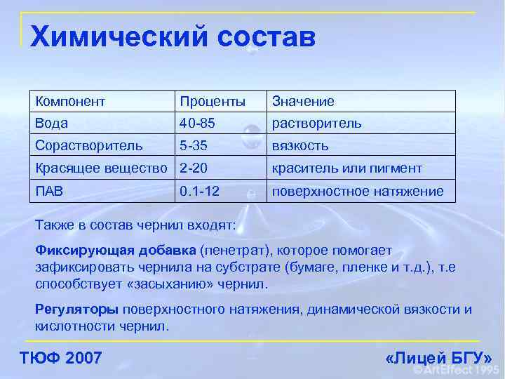 Химический состав Компонент Проценты Значение Вода 40 -85 растворитель Сорастворитель 5 -35 вязкость Красящее