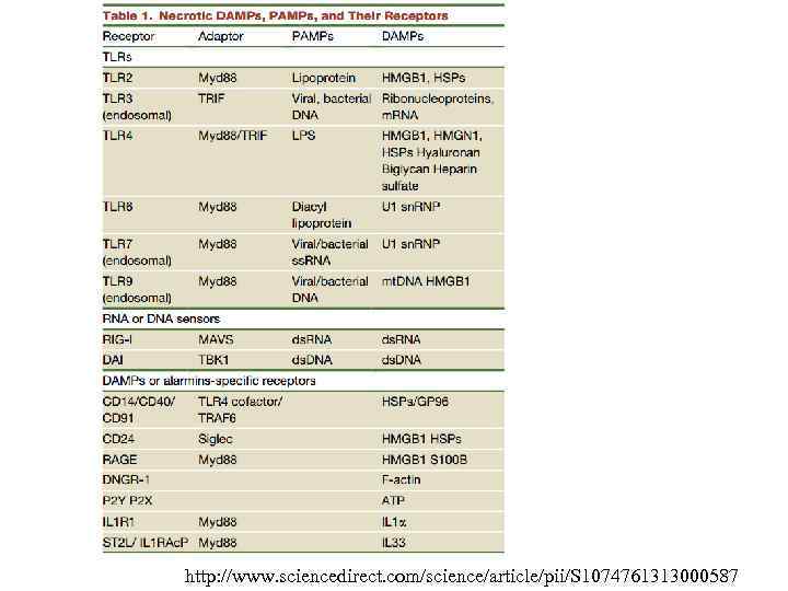 http: //www. sciencedirect. com/science/article/pii/S 1074761313000587 