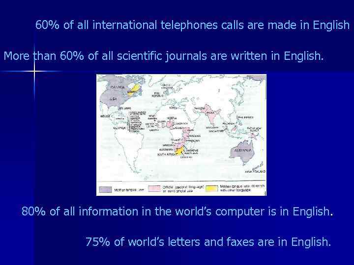 60% of all international telephones calls are made in English More than 60% of