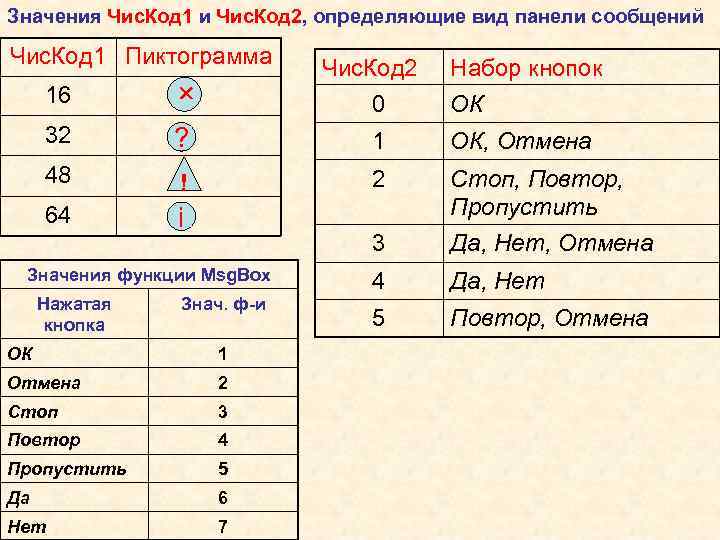 Для изучения влияния более одной переменной применяется план