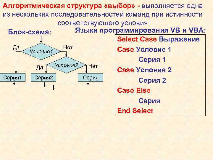 Алгоритмическая структура «выбор» - выполняется одна из нескольких последовательностей команд при истинности соответствующего условия