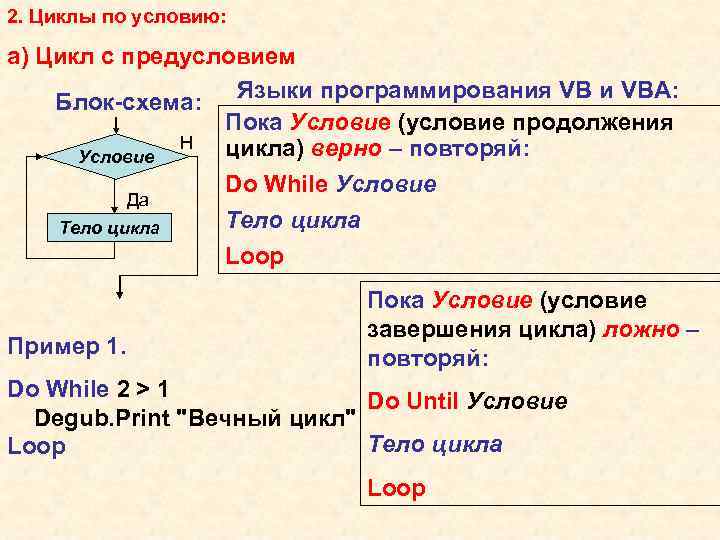 2. Циклы по условию: а) Цикл с предусловием Блок-схема: Языки программирования VB и VBA: