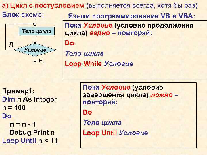 Схема с постусловием пример