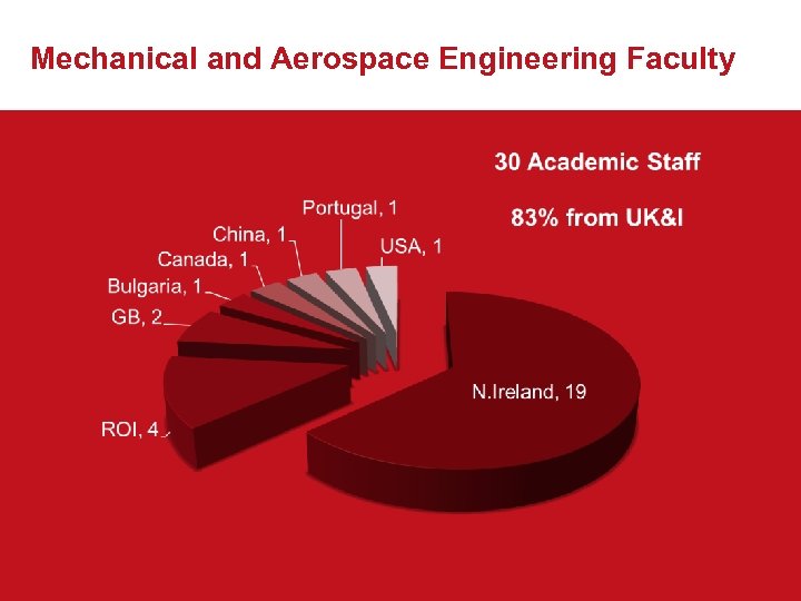 Mechanical and Aerospace Engineering Faculty 