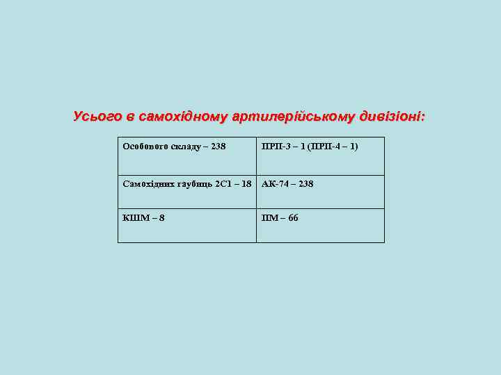 Усього в самохідному артилерійському дивізіоні: Особового складу – 238 ПРП-3 – 1 (ПРП-4 –