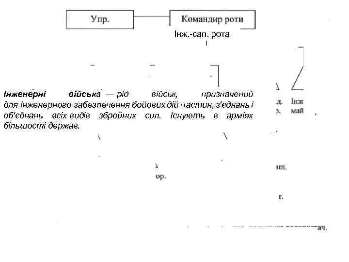 Інж. -сап. рота Інжене рні війська — рід військ, призначений для інженерного забезпечення бойових