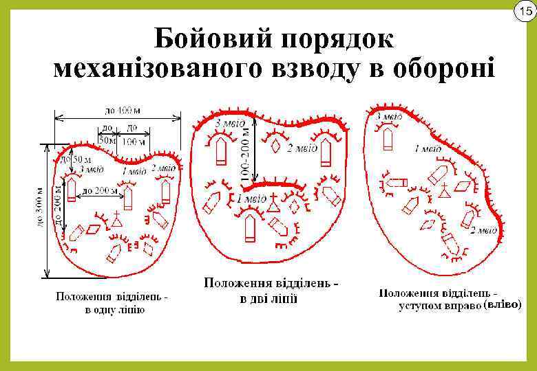 15 Бойовий порядок механізованого взводу в обороні (вліво) 
